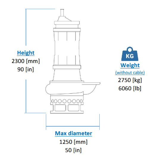 drag-flow-el-5-dimensions-and-weight drag-flow-el-180-dimensions-and-weight