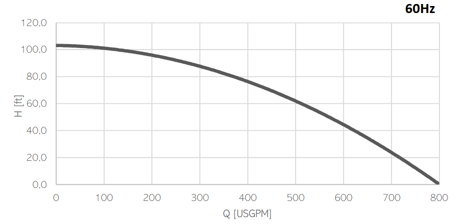 drag-flow-el-5-characteristics-curve-60-hz drag-flow-el-20-characteristics-curve-60-hz