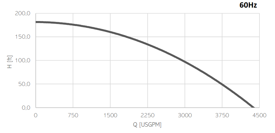drag-flow-el-5-characteristics-curve-60-hz drag-flow-el-200-characteristics-curve-60-hz