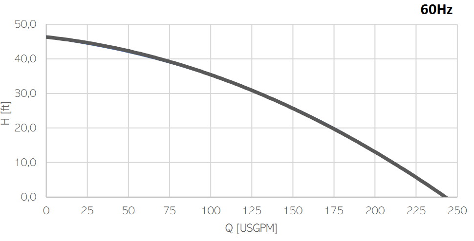 drag-flow-el-5-characteristics-curve-60-hz drag-flow-el-5-characteristics-curve-60-hz